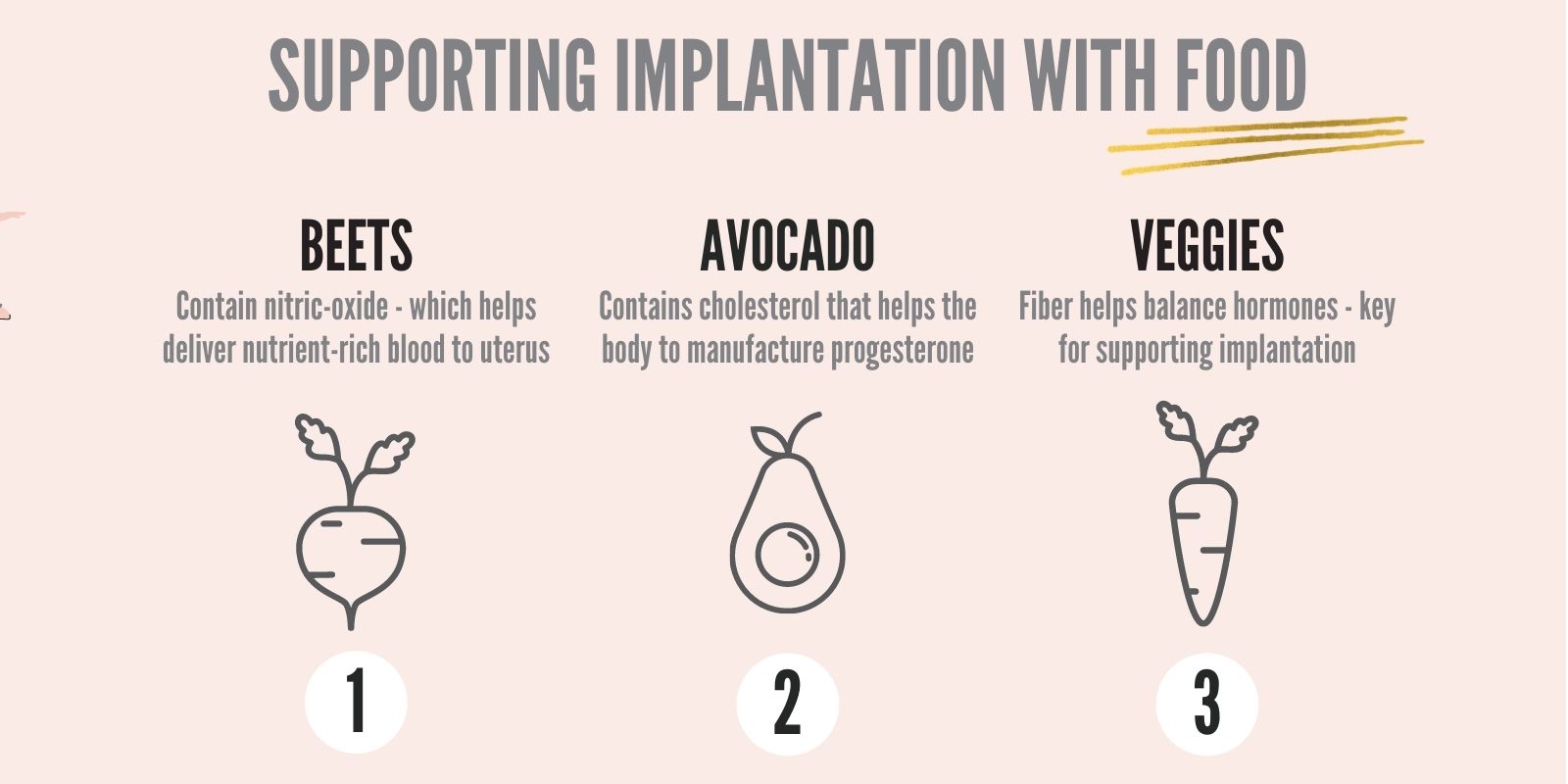 Foods for implantation